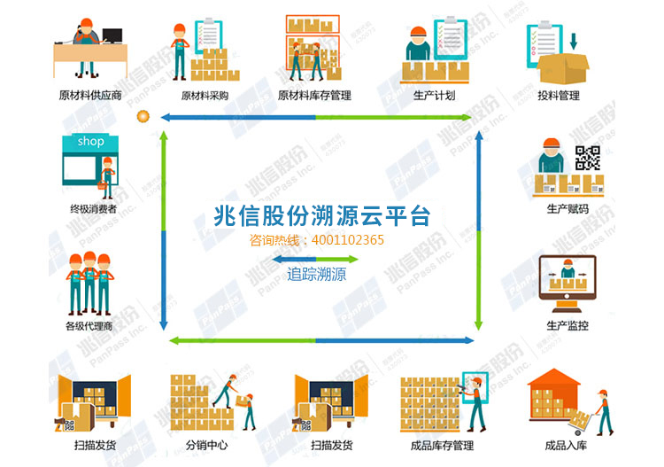 管家精准一码一肖|电信讲解解释释义