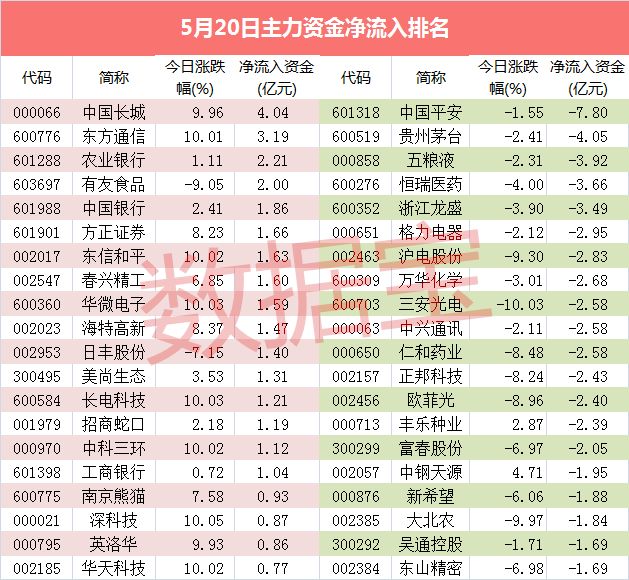 主军工股中国第一妖股600209|讲解词语解释释义