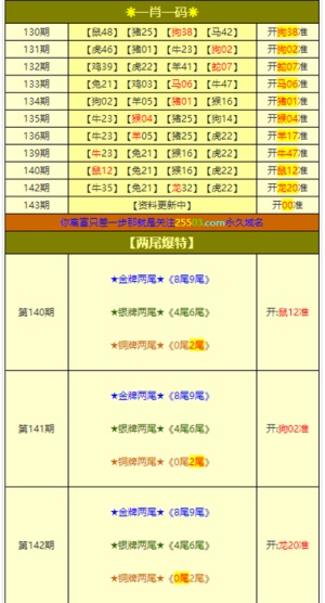 新澳一肖一特一码一中资料大全1052期|精选解释解析落实