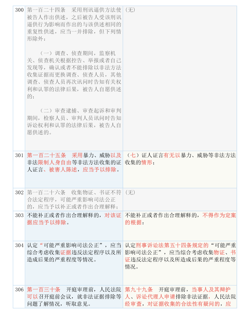 2025新澳门正版精准免费大|实用释义解释落实