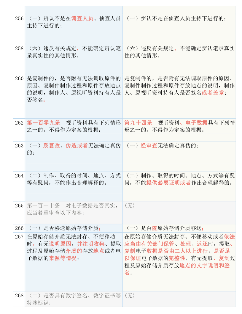 新澳门全年免费料|全面释义解释落实