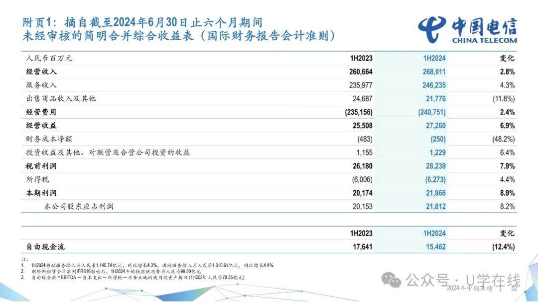 2025新奥正版资料免费提供|电信讲解解释释义