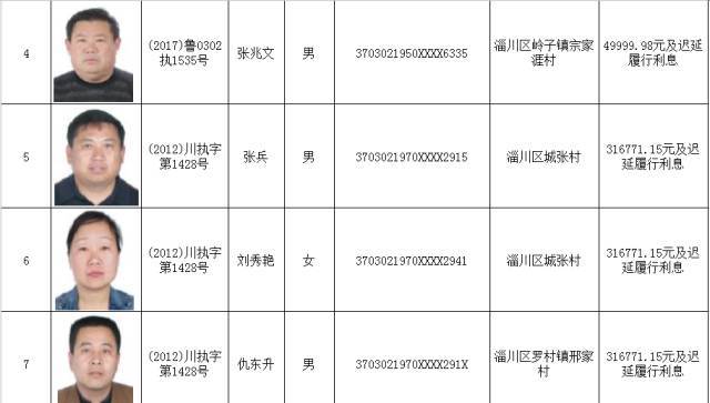 博兴最新老赖