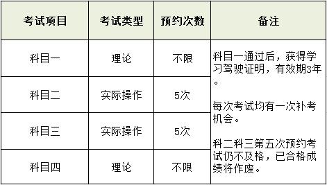 最新学车流程