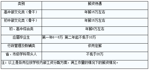 明达最新招聘