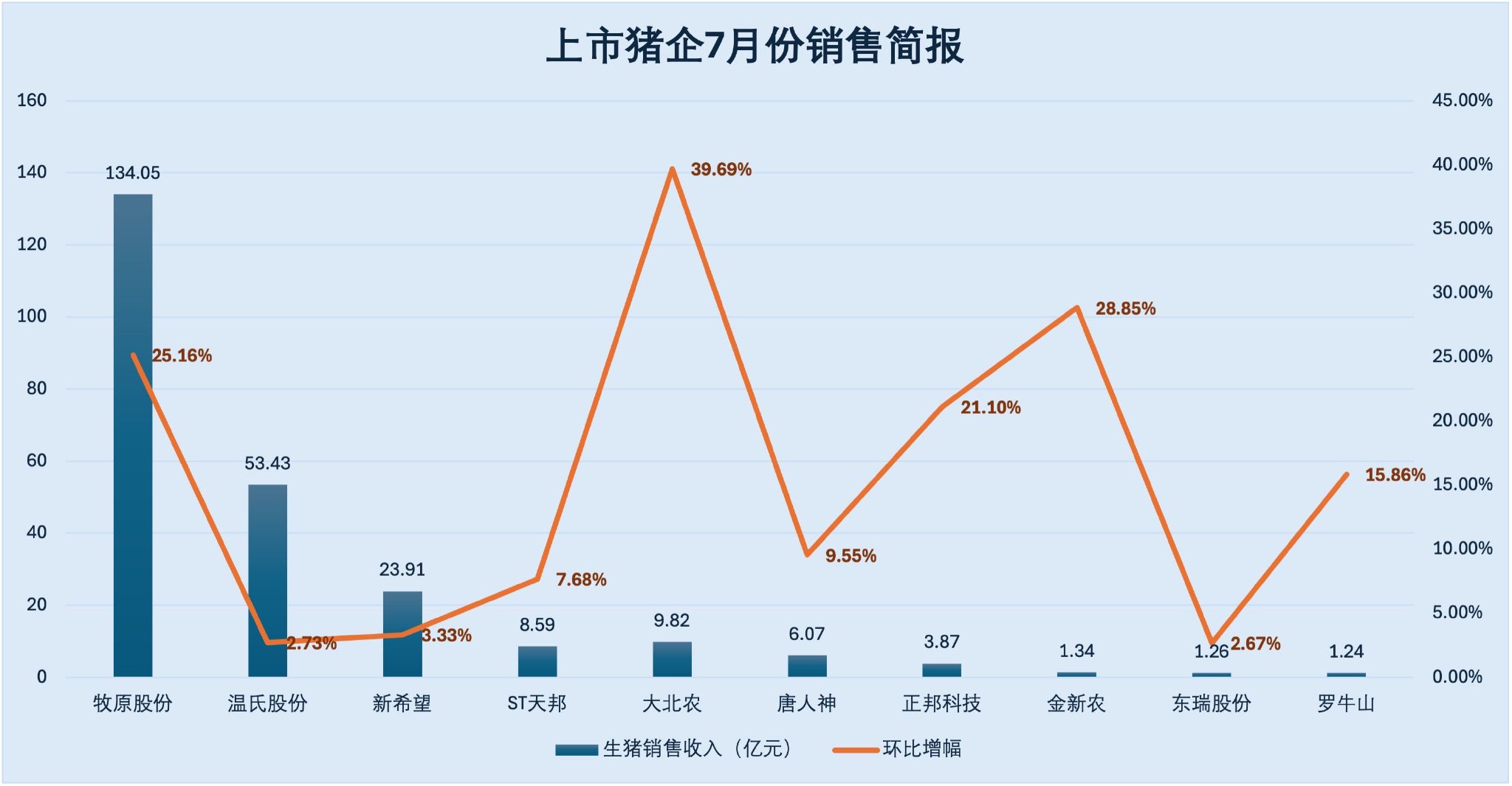 牧原股份最新