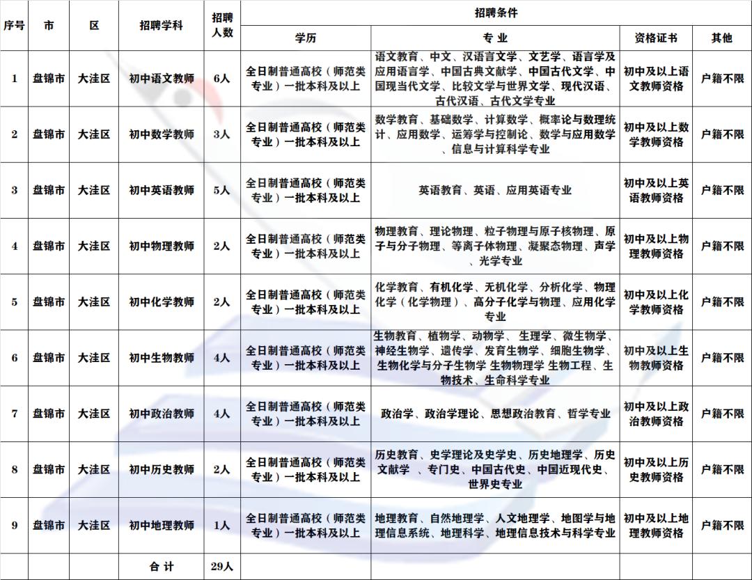 大洼最新招聘信息