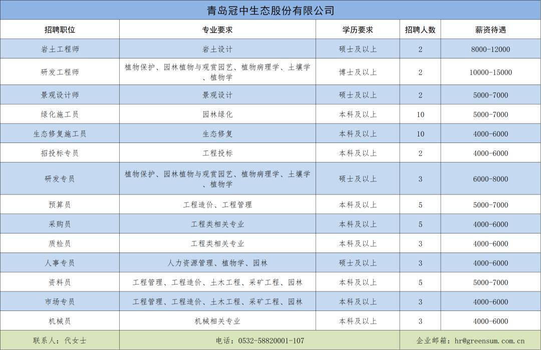 崂山最新招聘信息