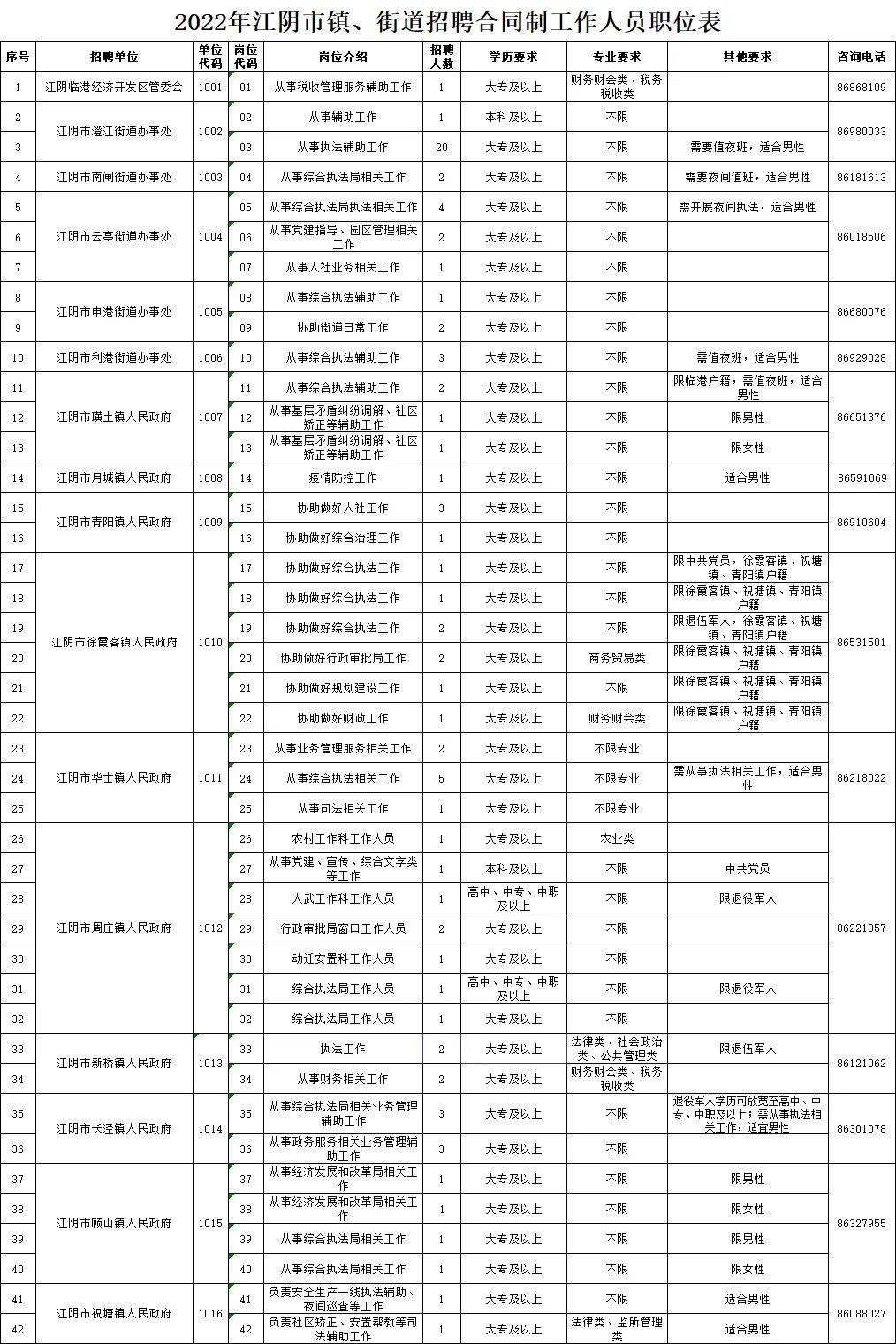 江阴长寿最新招聘