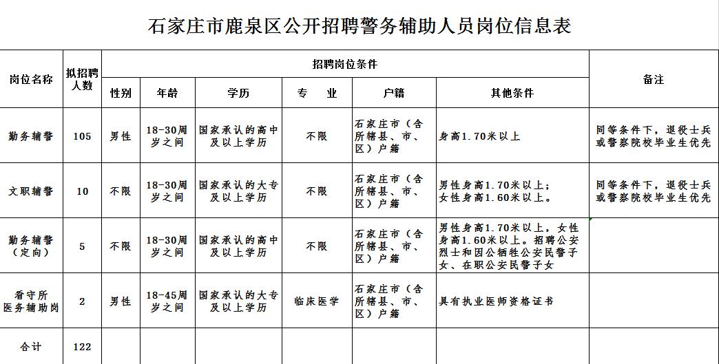 鹿泉区最新招聘