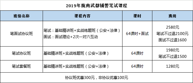 武都最新招聘信息