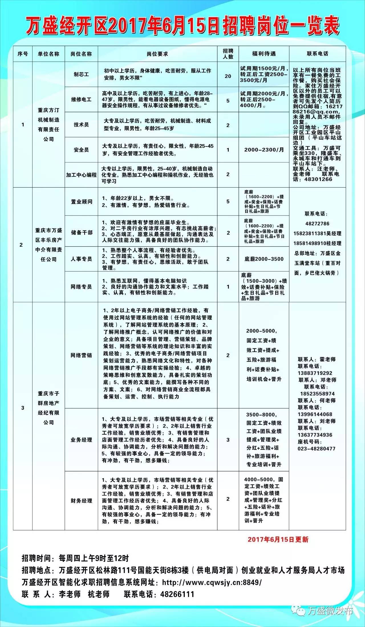 河池最新招聘信息