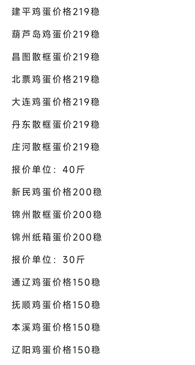 内蒙鸡蛋价格最新行情