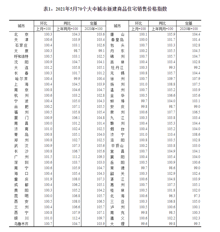 开鲁信鸽协会最新公告