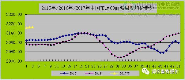 麸皮价格最新行情预测