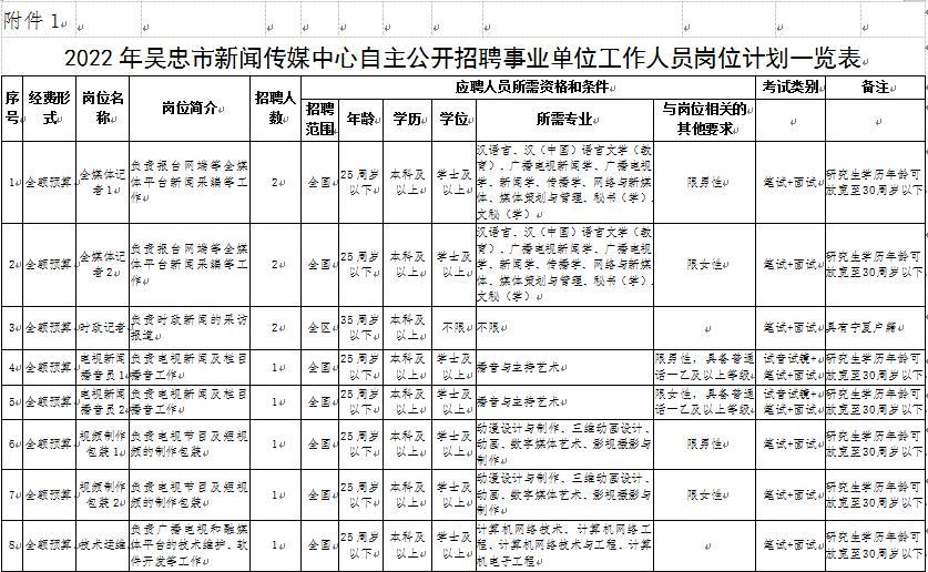 宁夏吴忠招聘最新信息